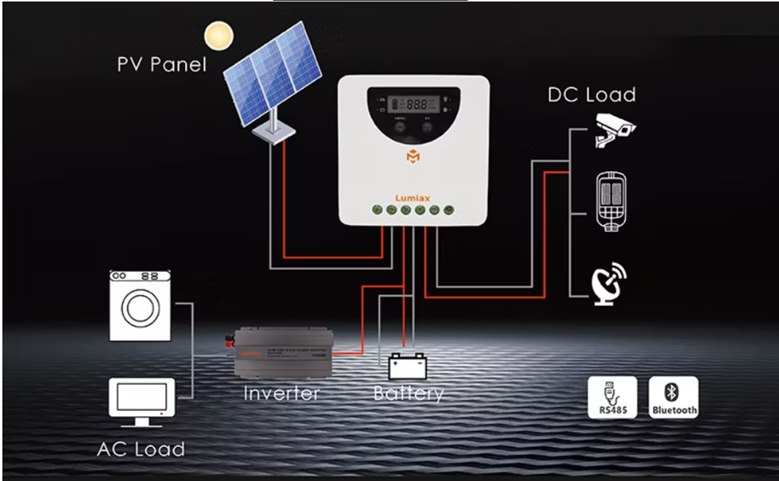 Controlador Solar